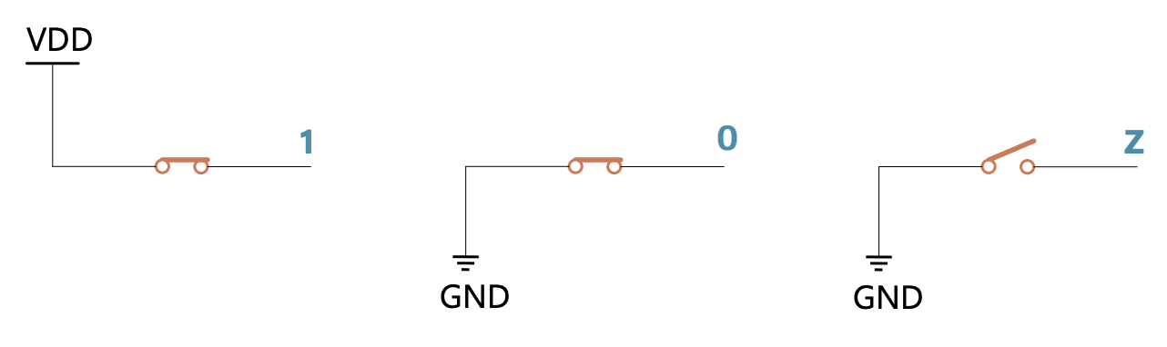 vdd-gnd