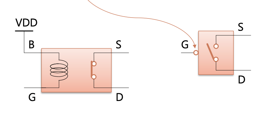 relay-p