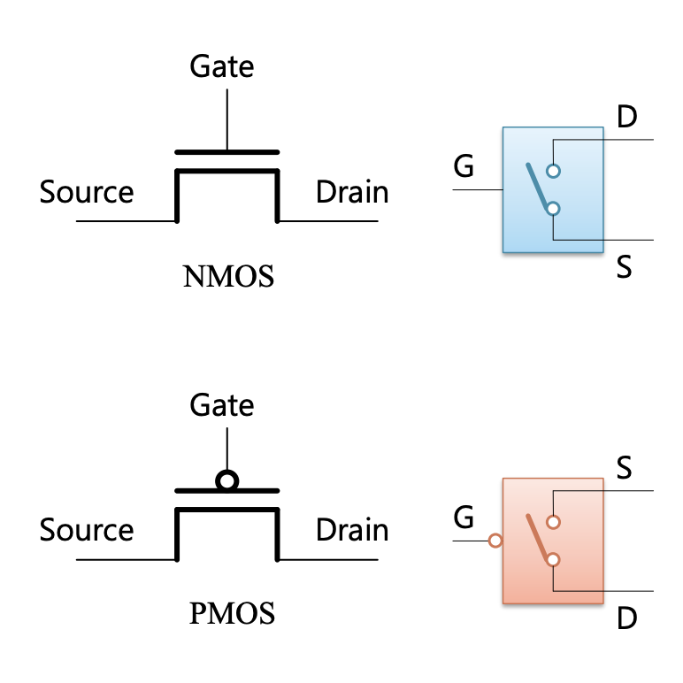 nand-gate
