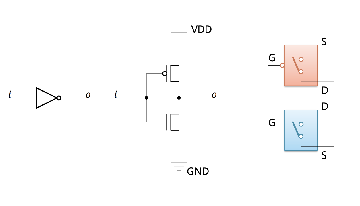 cmos-not-gate