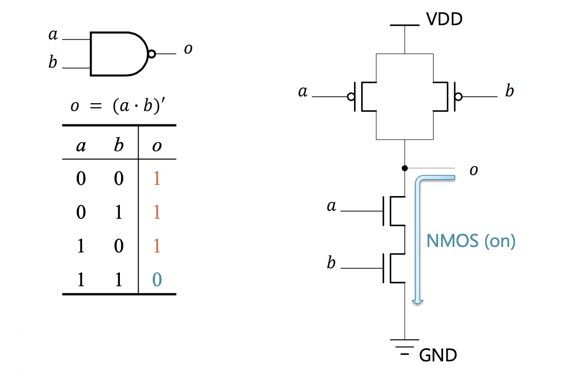 cmos-nand-gate